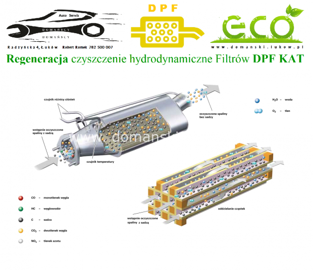 Zasada działania Filtra DPF - oddzielenie cząstek stałych Regeneracja czyszczenie hydrodynamiczne Filtrów DPF KAT DPF Cleaner Maszyna Domański Serwis Łuków